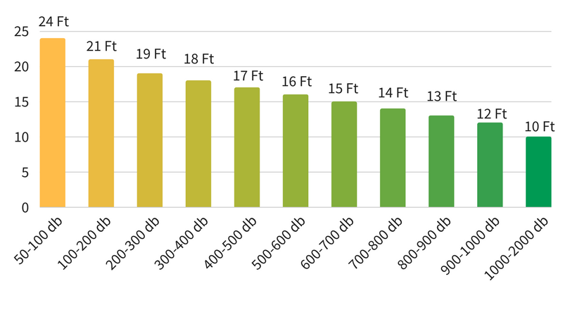 Névjegykártya darabszám függő ára